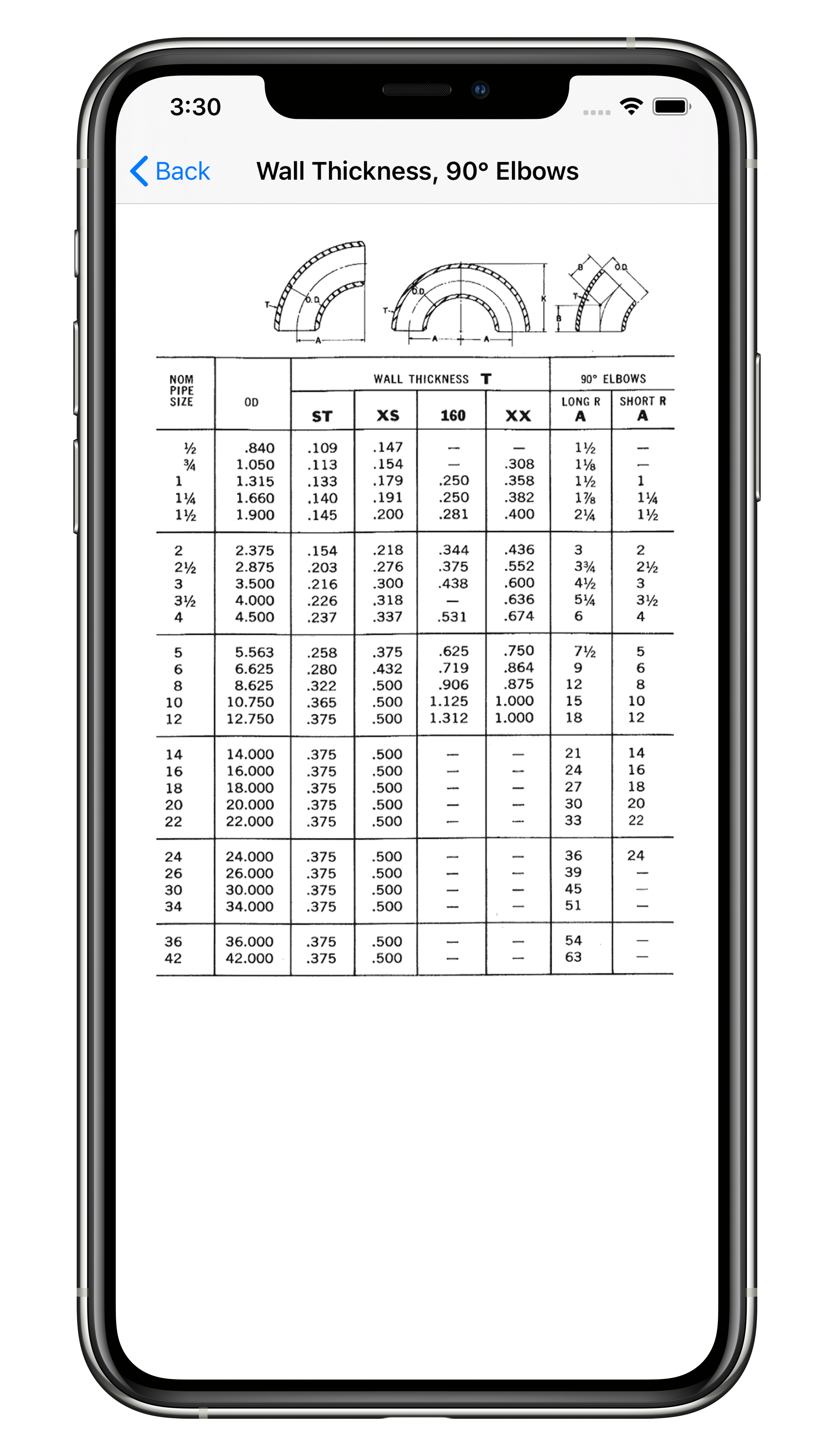 TUBE TURNS App IOM Screen